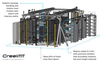 CreelMT Image with details