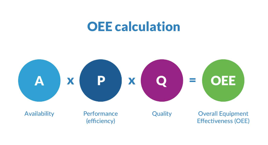 OEE calculation image